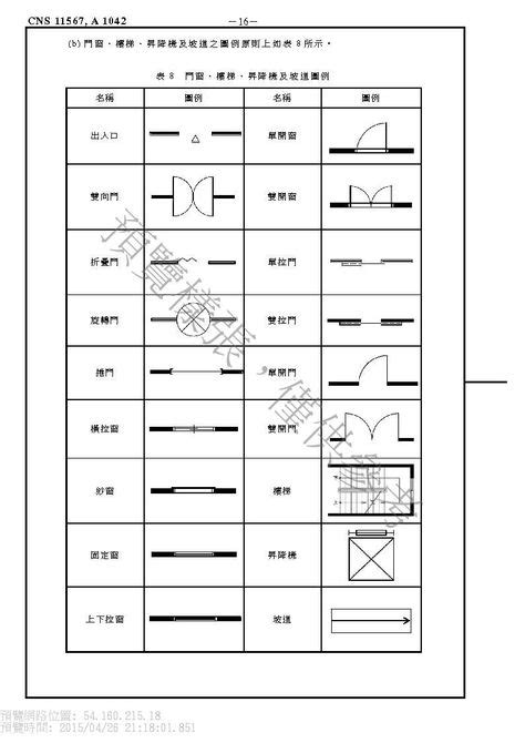 開門方向標示|CNS 11567 建築圖符號及圖例